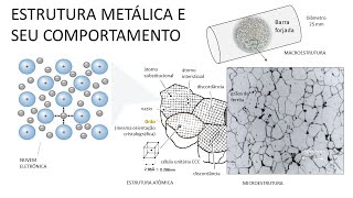 METALURGIA FÍSICA [upl. by Prent]