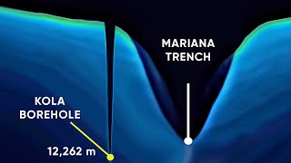 WHAT WAS DISCOVERED DEEP UNDERGROUND THE KOLA SUPERDEEP BOREHOLE [upl. by Julie]