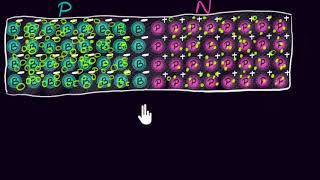 The PN junction  Class 12 India  Physics  Khan Academy [upl. by Ihsoyim726]