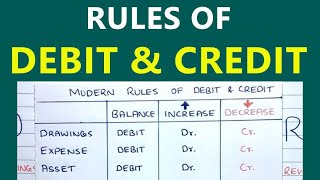 Rules of Debit and Credit  DEALER Trick  Saheb Academy [upl. by February136]