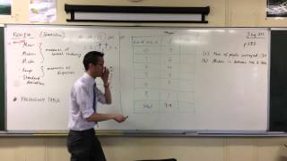 Frequency Distribution Tables [upl. by Jac]