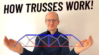 How Trusses Work Structures 51 [upl. by Drus]