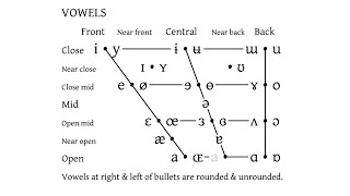 Conlanging Case Study Part 2  Vowel Harmony [upl. by Michaela]