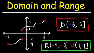 Inverse Functions  Domain amp range With Fractions Square Roots amp Graphs [upl. by Leemaj]