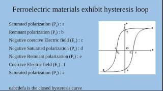 hysteresis curve and ferro electric material [upl. by Aenyl]