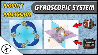 Gyroscopic System  Flight Instruments [upl. by Lesak92]