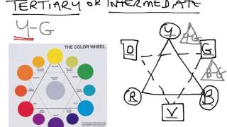 THE TERTIARY or INTERMEDIATE COLORS  PART 4 [upl. by Fontana]