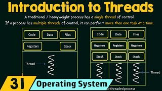 Introduction to Threads [upl. by Yert238]