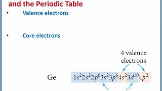 CHEMISTRY 101 Valence and core electrons [upl. by Rector]