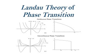 Landau Theory of ferroelectric Phase Transition [upl. by Fidelis]