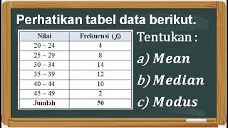 Menentukan Mean Median dan Modus Data Kelompok [upl. by Gerkman]