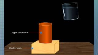 Evaporation Causes Cooling [upl. by Enrica]