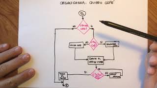 Programación Diagramas de flujo y pseudocódigo [upl. by Ytsihc]