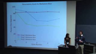 Magnetic Nanocomposite for Wastewater Treatment [upl. by Phyllis]