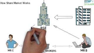 What is Share And Stock Market Hindi [upl. by Anemaj]