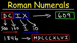 Roman Numerals Explained With Many Examples [upl. by Adile285]