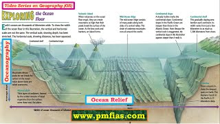 O1 Ocean Relief  Oceanography UPSC IAS Prelims and Mains [upl. by Clea]