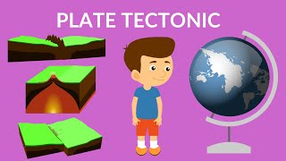 Plate Tectonics  Tectonic plates Theory  Video for kids [upl. by Krahling312]