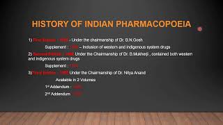 History of Indian Pharmacopoeia [upl. by Hayott]