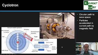 Production of Radioisotopes [upl. by Akihsal]