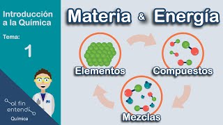 Materia y Energía Relación y Clasificación [upl. by Ajit898]