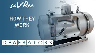 How Deaerators Work Engineering [upl. by Cormick]