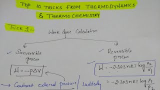 Top 10 Tricks from Thermodynamics amp Thermochemistry [upl. by Eigna78]