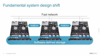 HyperConverged Infrastructure Learn the Basics [upl. by Sundberg540]