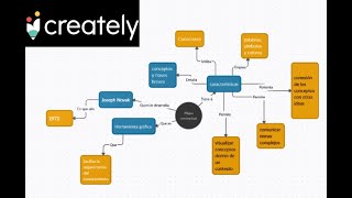 CREATELY  Como hacer un mapa conceptual [upl. by Camellia887]