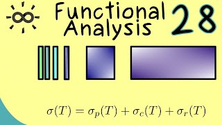 Functional Analysis 28  Spectrum of Bounded Operators [upl. by Brandice]