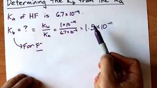 Determining the Kb from the Ka [upl. by Haughay]