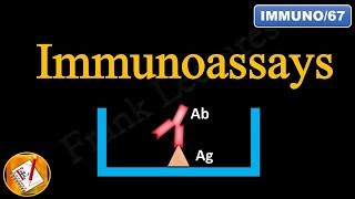 Immunoassays Radioisotopes and Reporter Enzymes FLimmuno67 [upl. by Lemkul]