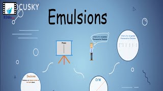 Emulsions 1  Introduction [upl. by Latsyrhc]