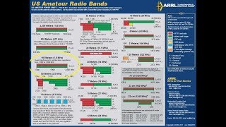 Learning The HF Ham Bands 160 Meters18MHZ Introduction To HF [upl. by Zeuqram742]