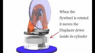 Stirling Engine  How it Works [upl. by Murry]