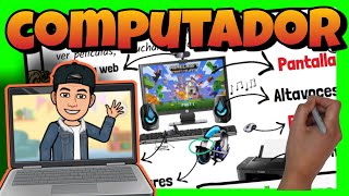 💻 El COMPUTADOR y sus PARTES 💻 para NIÑOS de PRIMARIA [upl. by Sherlock]