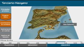 Evolución Geológica de la Península Ibérica [upl. by Harias404]