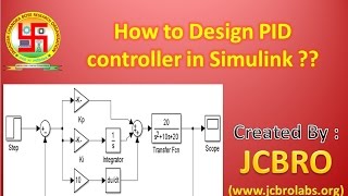 How to Design PID controller in Simulink [upl. by Niamart]