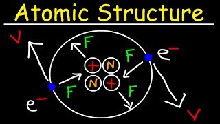 Chemistry  Atomic Structure  EXPLAINED [upl. by Mil161]