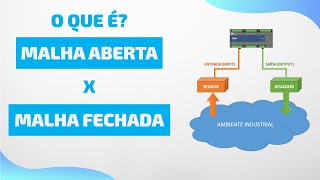 O que é Malha de Controle Aberta e Fechada  Automação Industrial [upl. by Mccurdy198]