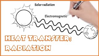 Heat transfer Radiation [upl. by Ynnig]