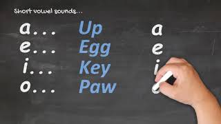 Te Reo Māori for Beginners  Pronunciation 1 [upl. by Itin483]