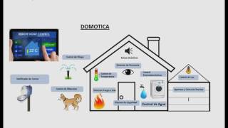 Que es Domotica [upl. by Pantheas]