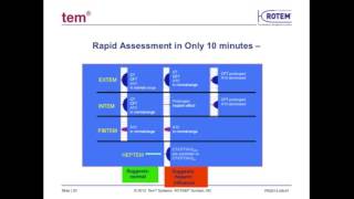 ROTEM 101  Basic Interpretation [upl. by Omolhs]