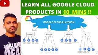 Google Cloud Platform GCP  Beginner Series  Lesson 2 Learn all GCP products in 10 mins [upl. by Aigroeg244]