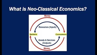 What is NeoClassical Economics [upl. by Shelly]