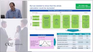 Tim Thornham Solvency II compliance models in Julia at Aviva Julia Day London  Full talk [upl. by Airrat]