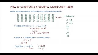 Frequency Distribution [upl. by Curren994]