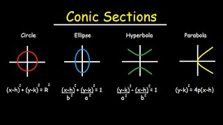 Conic Sections  Circles Ellipses Parabolas Hyperbola  How To Graph amp Write In Standard Form [upl. by Aivatahs522]