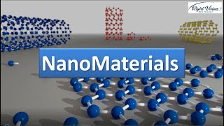 Introduction to NanoMaterials [upl. by Anilasor]